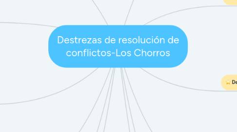 Mind Map: Destrezas de resolución de conflictos-Los Chorros