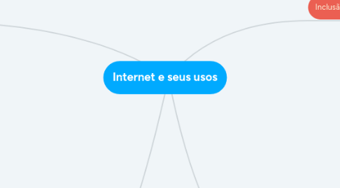 Mind Map: Internet e seus usos