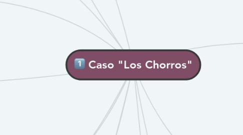 Mind Map: Caso "Los Chorros"