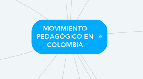 Mind Map: MOVIMIENTO  PEDAGÓGICO EN  COLOMBIA.