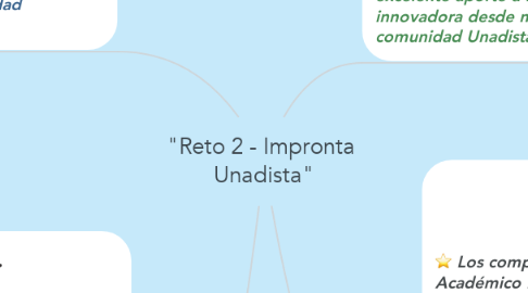 Mind Map: "Reto 2 - Impronta  Unadista"