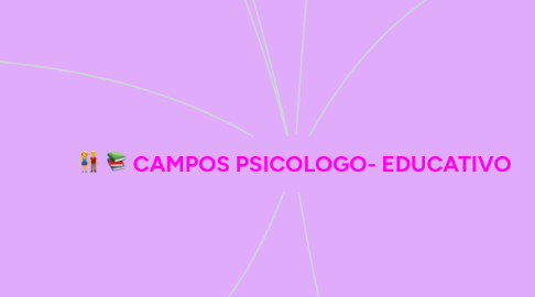 Mind Map: CAMPOS PSICOLOGO- EDUCATIVO