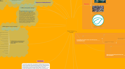 Mind Map: Plastic Pollution in Australia