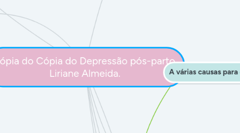 Mind Map: Cópia do Cópia do Depressão pós-parto. Liriane Almeida.