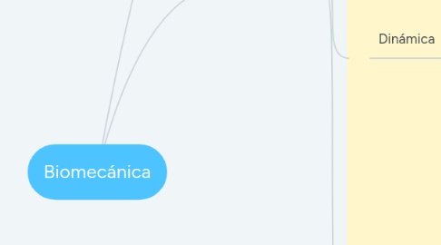 Mind Map: Biomecánica