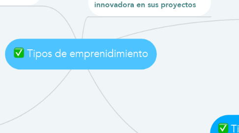 Mind Map: Tipos de emprenidimiento