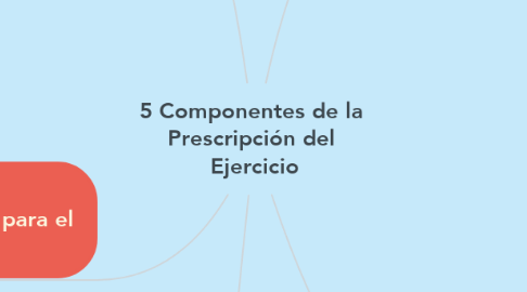Mind Map: 5 Componentes de la  Prescripción del  Ejercicio