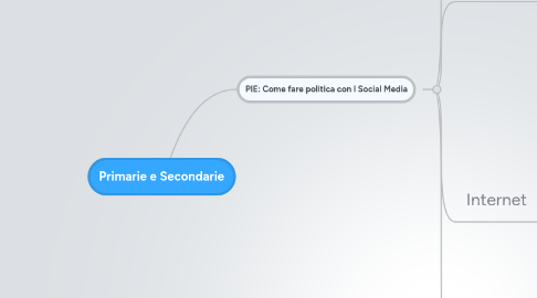 Mind Map: Primarie e Secondarie