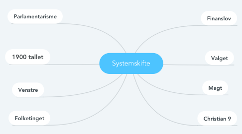 Mind Map: Systemskifte