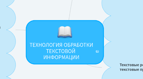 Mind Map: ТЕХНОЛОГИЯ ОБРАБОТКИ ТЕКСТОВОЙ ИНФОРМАЦИИ