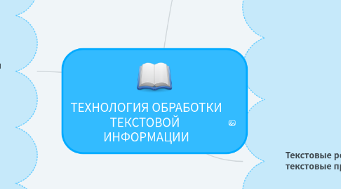 Mind Map: ТЕХНОЛОГИЯ ОБРАБОТКИ ТЕКСТОВОЙ  ИНФОРМАЦИИ