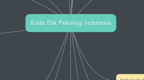 Mind Map: Kode Etik Psikologi Indobesia