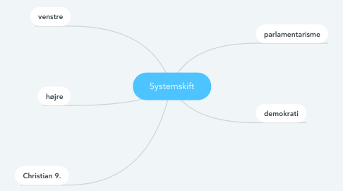 Mind Map: Systemskift