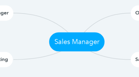 Mind Map: Sales Manager