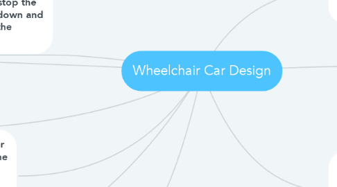 Mind Map: Wheelchair Car Design