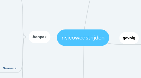 Mind Map: risicowedstrijden