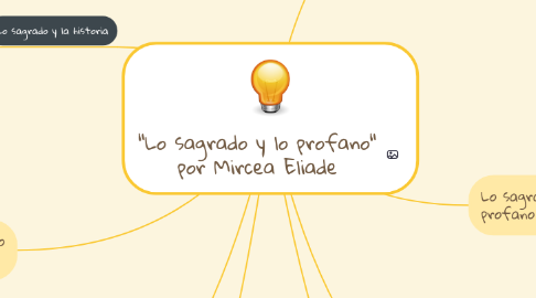 Mind Map: "Lo sagrado y lo profano" por Mircea Eliade