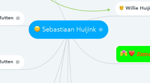 Mind Map: Sebastiaan Huijink