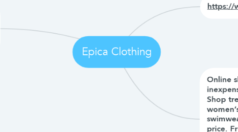 Mind Map: Epica Clothing