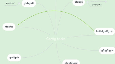 Mind Map: Config hacks