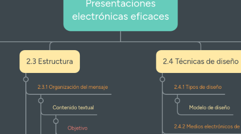 Mind Map: Presentaciones electrónicas eficaces