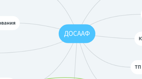 Mind Map: ДОСААФ