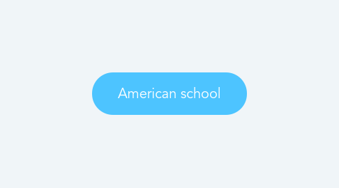 Mind Map: American school