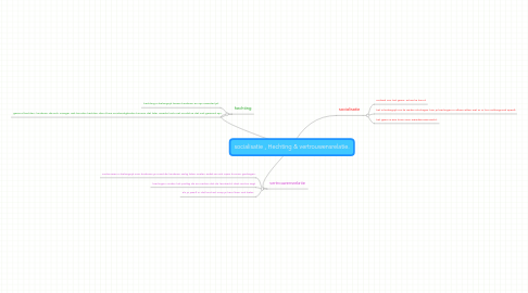 Mind Map: socialisatie , Hechting & vertrouwensrelatie.