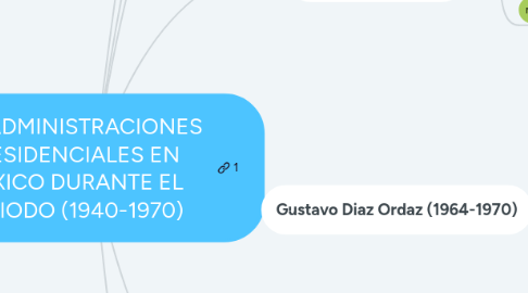 Mind Map: LAS ADMINISTRACIONES PRESIDENCIALES EN MÉXICO DURANTE EL PERIODO (1940-1970)