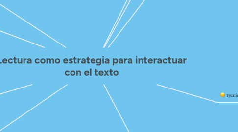 Mind Map: Lectura como estrategia para interactuar con el texto