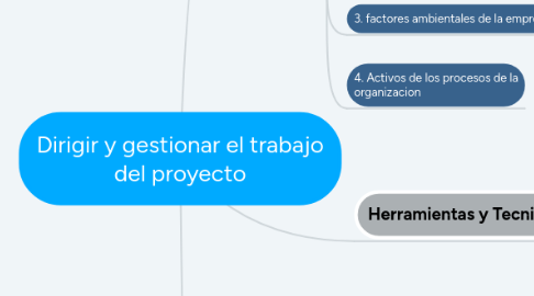 Mind Map: Dirigir y gestionar el trabajo del proyecto