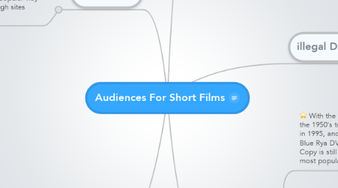 Mind Map: Audiences For Short Films