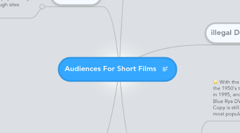 Mind Map: Audiences For Short Films