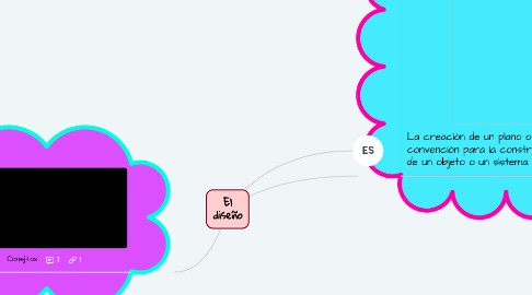 Mind Map: El diseño