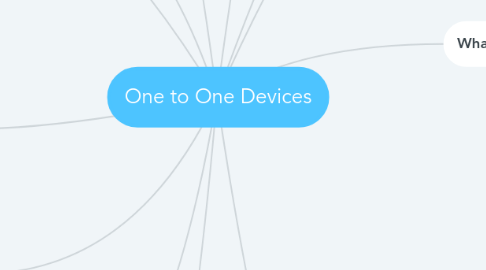 Mind Map: One to One Devices