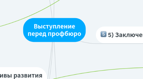 Mind Map: Выступление перед профбюро