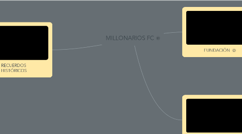 Mind Map: MILLONARIOS FC