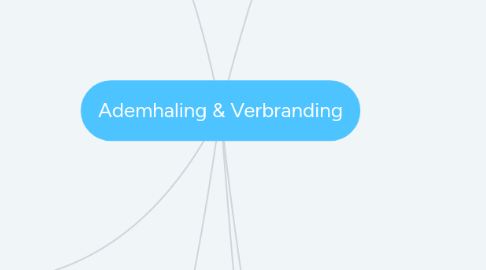 Mind Map: Ademhaling & Verbranding