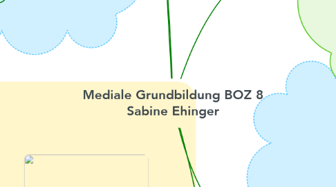 Mind Map: Mediale Grundbildung BOZ 8 Sabine Ehinger