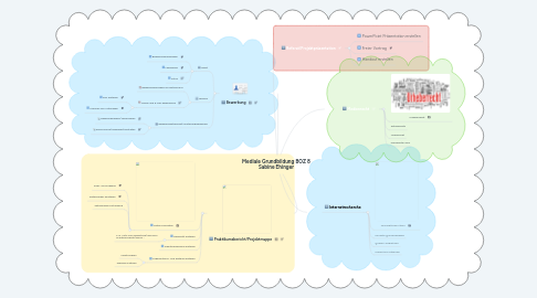 Mind Map: Mediale Grundbildung BOZ 8 Sabine Ehinger