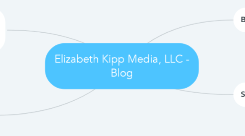 Mind Map: Elizabeth Kipp Media, LLC - Blog