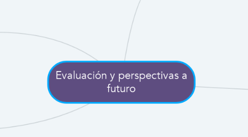 Mind Map: Evaluación y perspectivas a futuro
