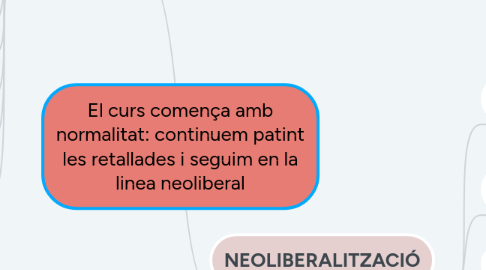 Mind Map: El curs comença amb normalitat: continuem patint les retallades i seguim en la linea neoliberal