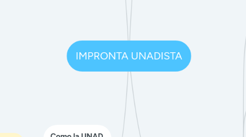 Mind Map: IMPRONTA UNADISTA