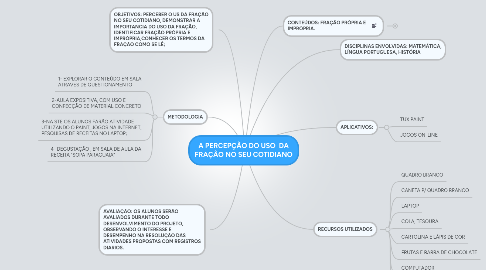 Mind Map: A PERCEPÇÃO DO USO  DA FRAÇÃO NO SEU COTIDIANO