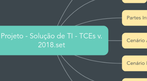 Mind Map: Projeto - Solução de TI - TCEs v. 2018.set