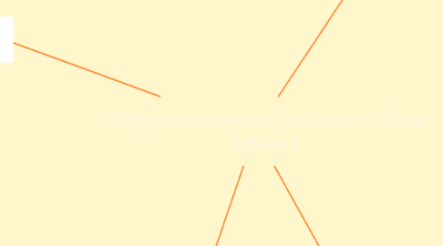 Mind Map: Информационные системы и базы данных