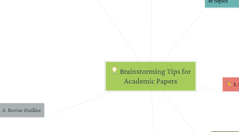 Mind Map: Brainstorming Tips for Academic Papers