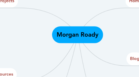 Mind Map: Morgan Roady