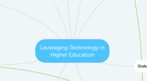 Mind Map: Leveraging Technology in Higher Education